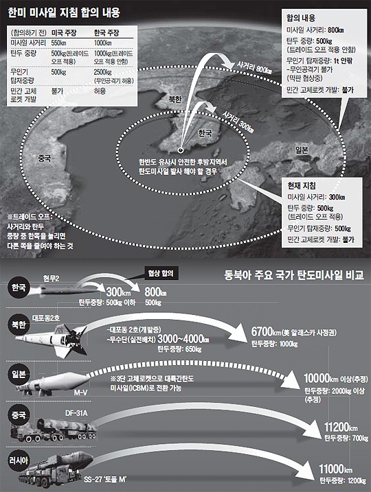 Bản đồ minh họa tầm bắn tên lửa Hàn Quốc